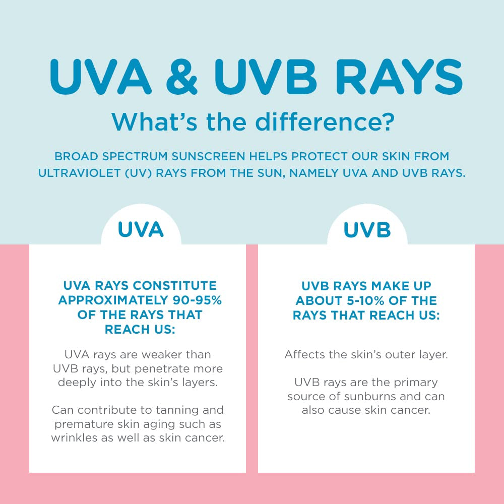 Waterbabies Sunscreen Spray SPF 50, Spray on Sunscreen for Babies, Water Resistant, Pediatrician Recommended, 6 Oz, Pack of 2