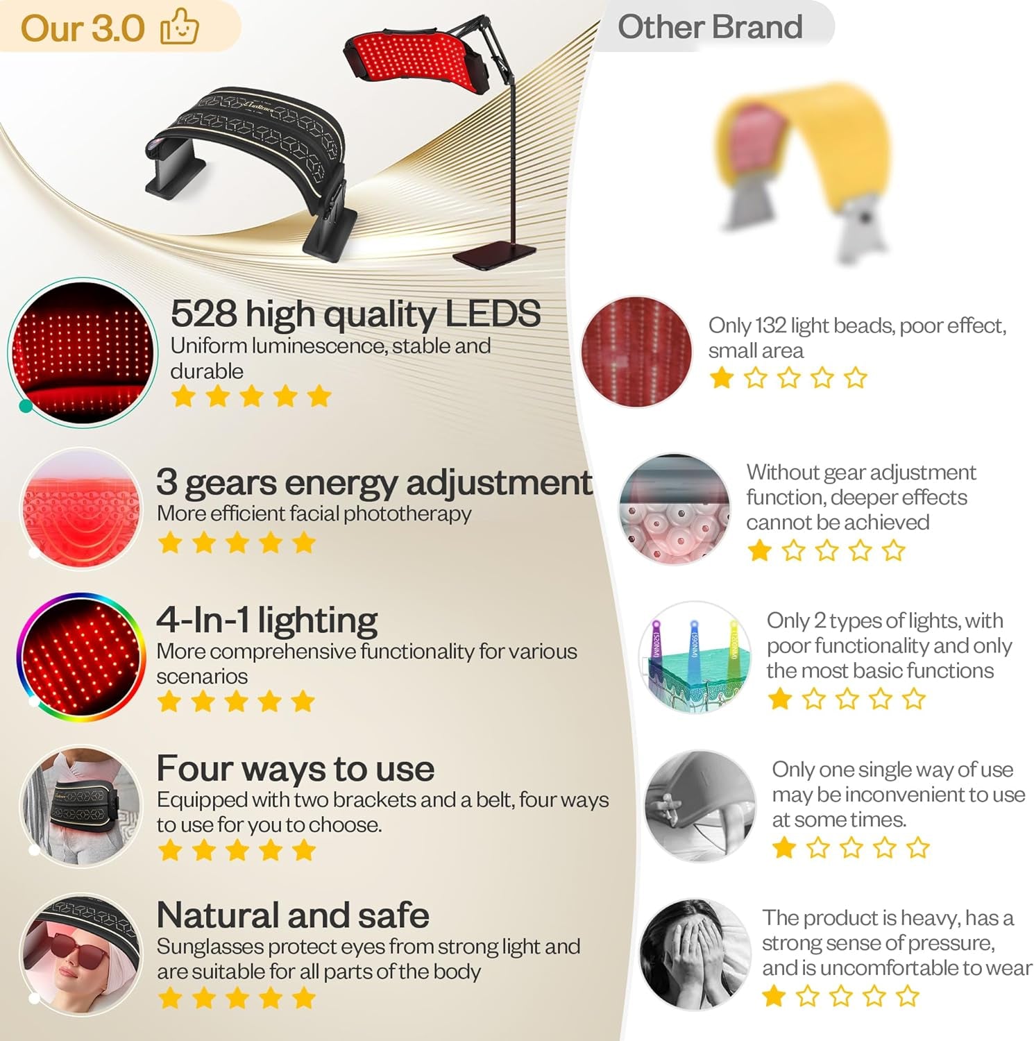 Multifunction Red Light Therapy for Body and Face, 850Nm Near-Infrared Light Therapy LED Mask Facial Body Beauty Equipment for Skin Care at Home, without Stand