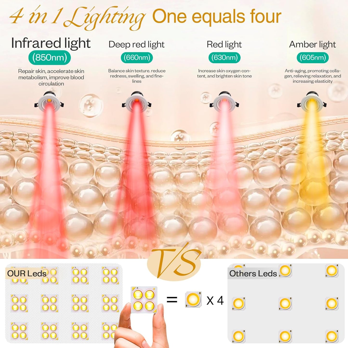 Multifunction Red Light Therapy for Body and Face, 850Nm Near-Infrared Light Therapy LED Mask Facial Body Beauty Equipment for Skin Care at Home, without Stand