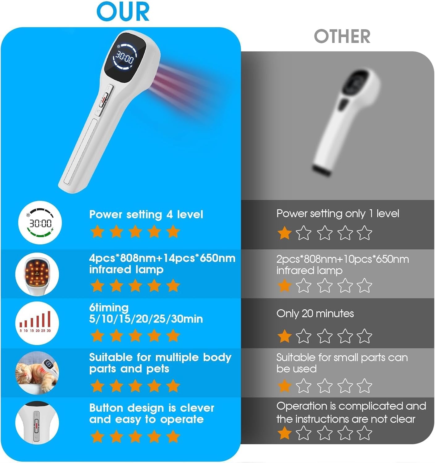 RED Light Device, Lllt Low Level Therapy Device with LED Display & Tripod, Infrared Light Therapy Reduces Fatigue, Red Light Therapy Is Available in a Variety of Modes for Use on Humans/Pet