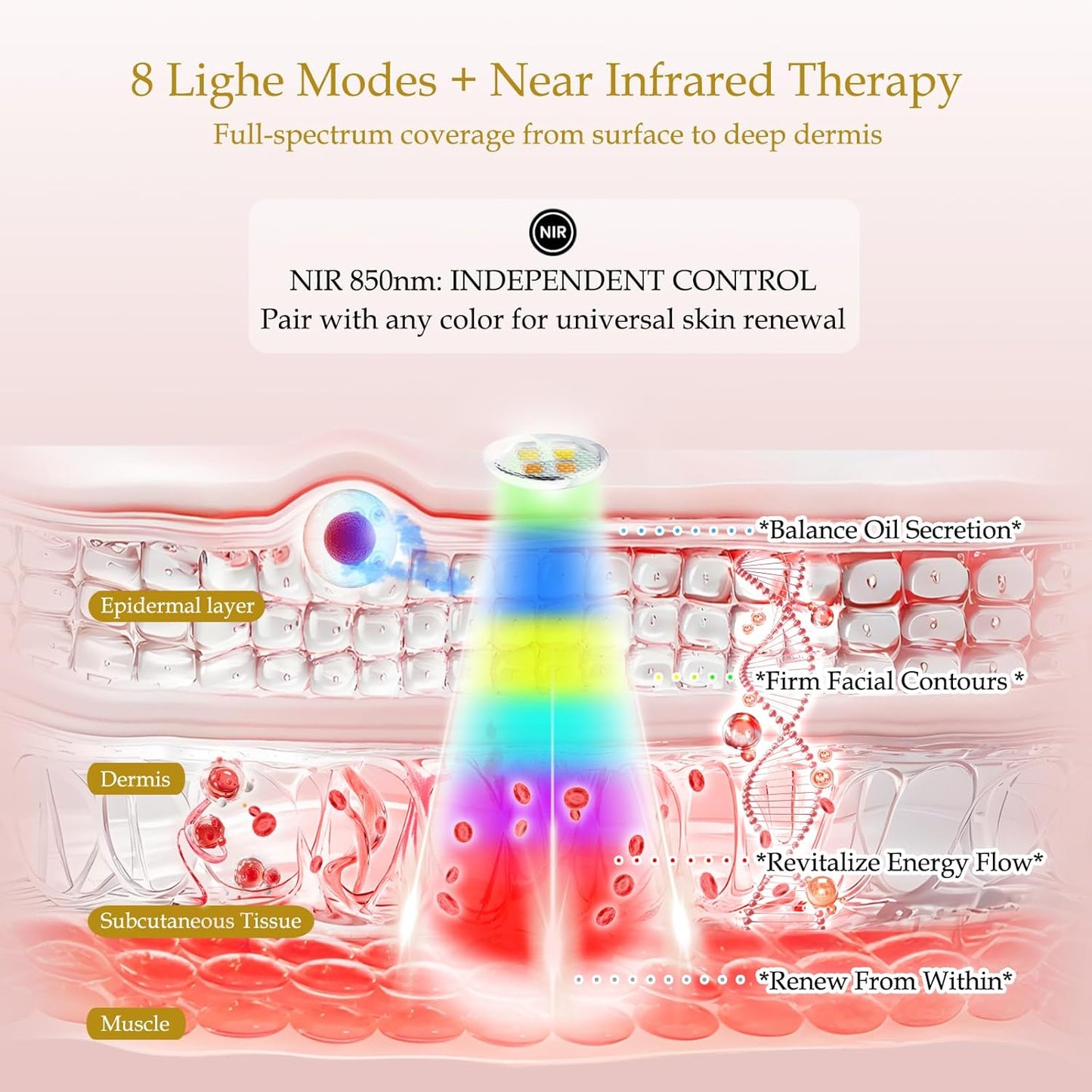 Red Light Therapy Mask for Face, LED Facial Mask, Skin Care Light with near Infrared 850Nm & Adjustable Blue Light, Portable Home Device with 7 Colors & 8 Modes, 432 Beads Pro Leds (White)